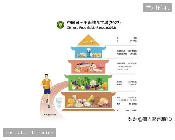 英格兰后勤团队为每位球员制定个性化营养和恢复方案，以最大程度减少极端天气对身体机能的损害。